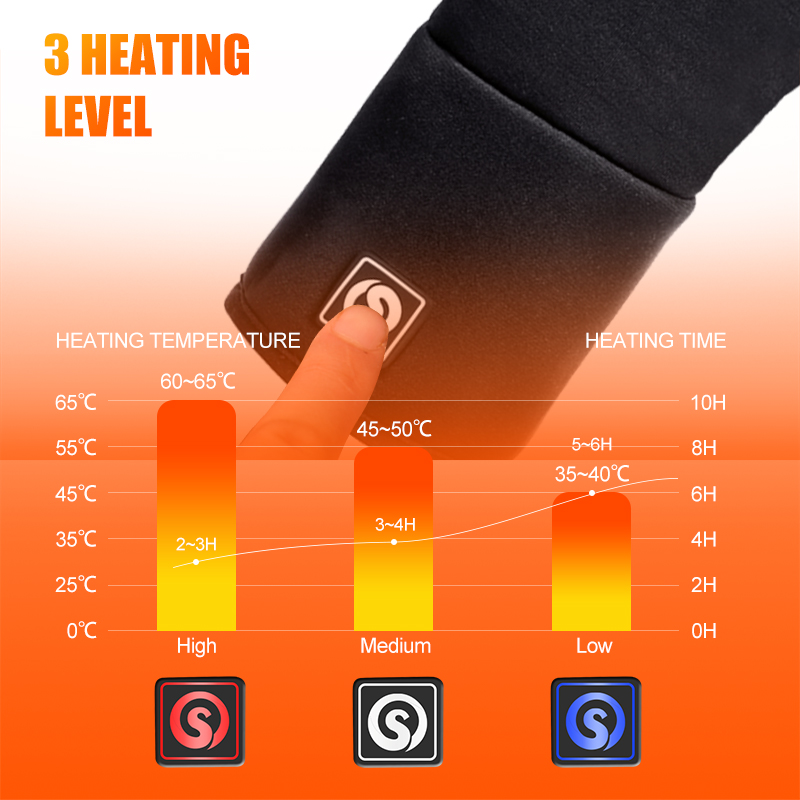 Rechargeable Electric Liner He - Heat Resistant Glove avaliação e preço